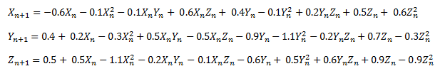 Xn+1 = -0.6Xn – 0.1Xn^2 – 0.1XnYn +0.6XnZn +0.4Yn – 0.1Yn^2 + 0.2YnZn + 0.5Zn +0.6zn^2 Yn+1 = 0.4 + 0.2Xn – 0.3Xn^2 +0.5XnYn – 0.5XnZn – 0.9Yn – 1.1Yn^2 -0.2YnZn + 0.7Zn -0.3zn^2 Zn+1 = 0.5 + 0.5Xn – 1.1Xn^2 – 0.2XnYn – 0.1XnZn – 0.6Yn + 0.5Yn^2 + 0.6YnZn + 0.9Zn – 0.9zn^2