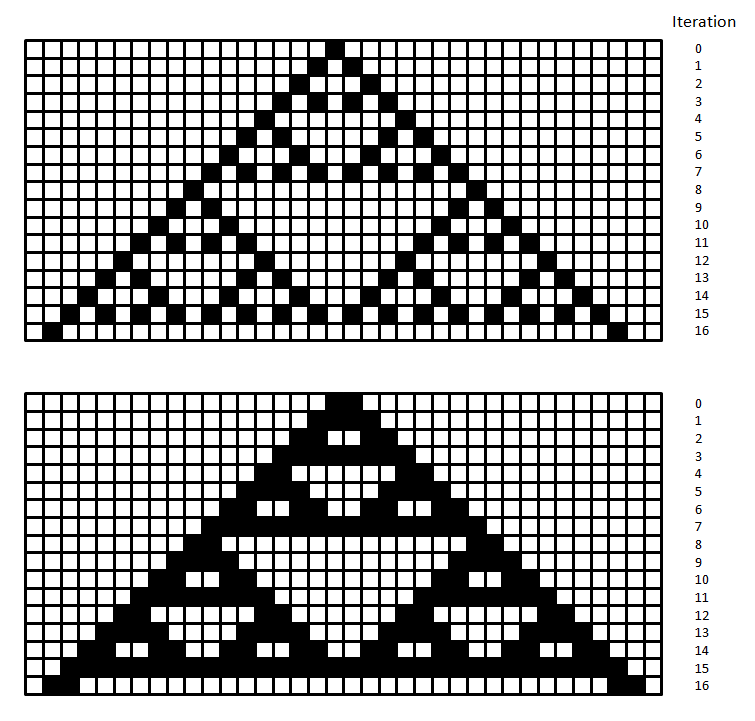 A example of a simple cellular automaton